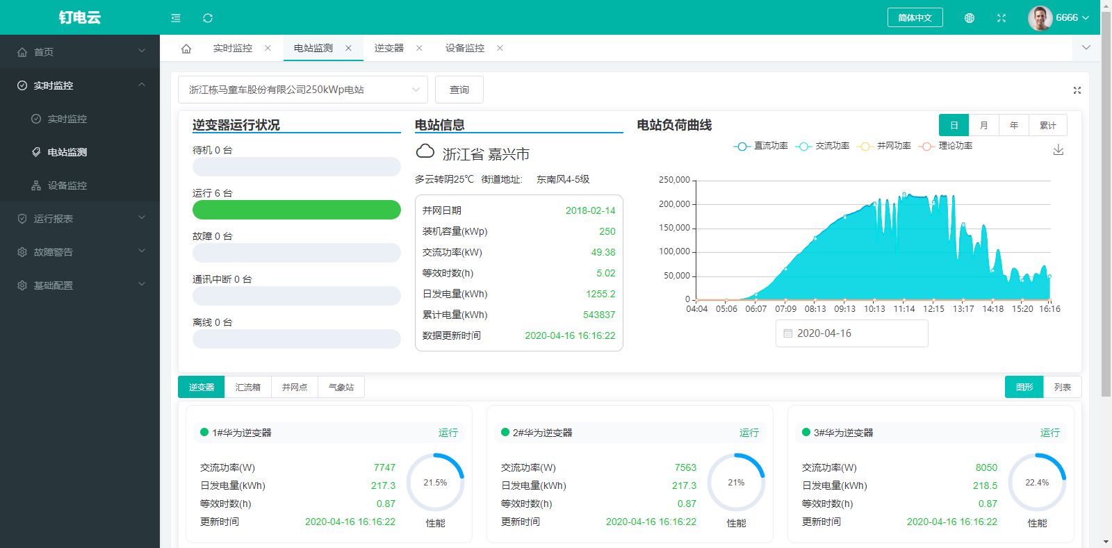 能耗計量系統及碳排放監測數據采集與控制