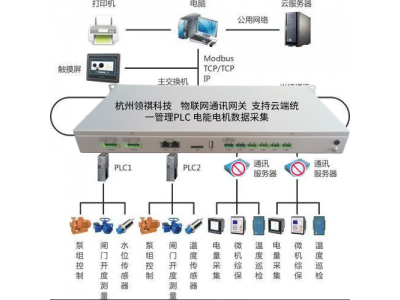 泵站SCADA智慧物聯方案——基于web的水泵PLC隨時隨地在線監測與集控系統