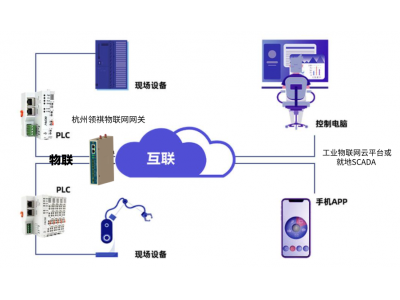 領祺科技的使命智能物聯萬物互聯解放工程師-讓工程師最多跑一趟