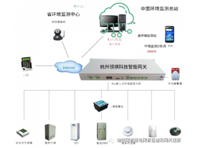 光伏電站功率預測系統