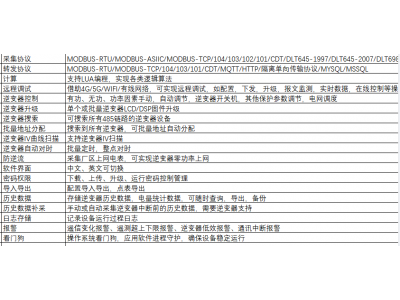 杭州領祺科技發布逆變器智能數據管理服務器PBOX8628支持批量逆變器升級、485串路上逆變器搜索、批量地址分配、逆變器對時和逆變器組件IV曲線掃描