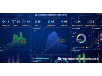 變電站輔助綜合監控系統