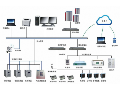 企業綜合能源管理-變電站集控站監控調度系統