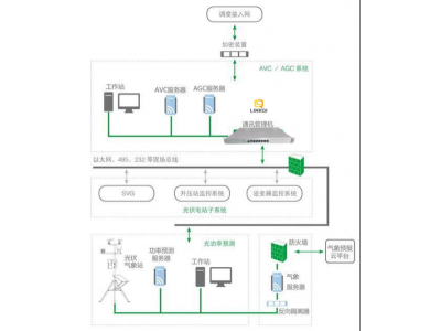 光伏新能源