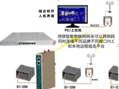 組態王與PLC  S7-1200等通信組網方案（有線、無線、modbus多主站多上位機、跨網段多品牌PLC混合邏輯）