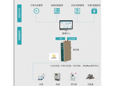 智能物聯網網關Pbox6217-M (M-BUS|Modbu|Lora多功能萬能儀表網關)可以采集各種智能水表、智能電表、智能暖氣表、天然氣表、熱量計