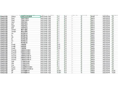 茂碩逆變器數據采集通訊調試測點點表配置