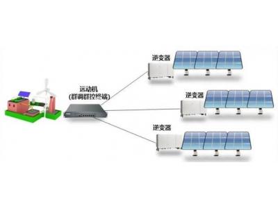 上能逆變器通訊調試MODBUS點表配置數據采集遙信遙調