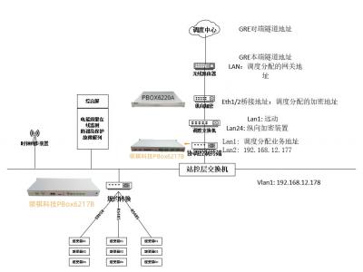 領祺科技10千伏中高壓光伏無線組網群調群控設計方案