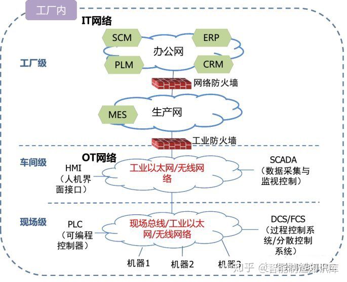 工業物聯網2.jpg