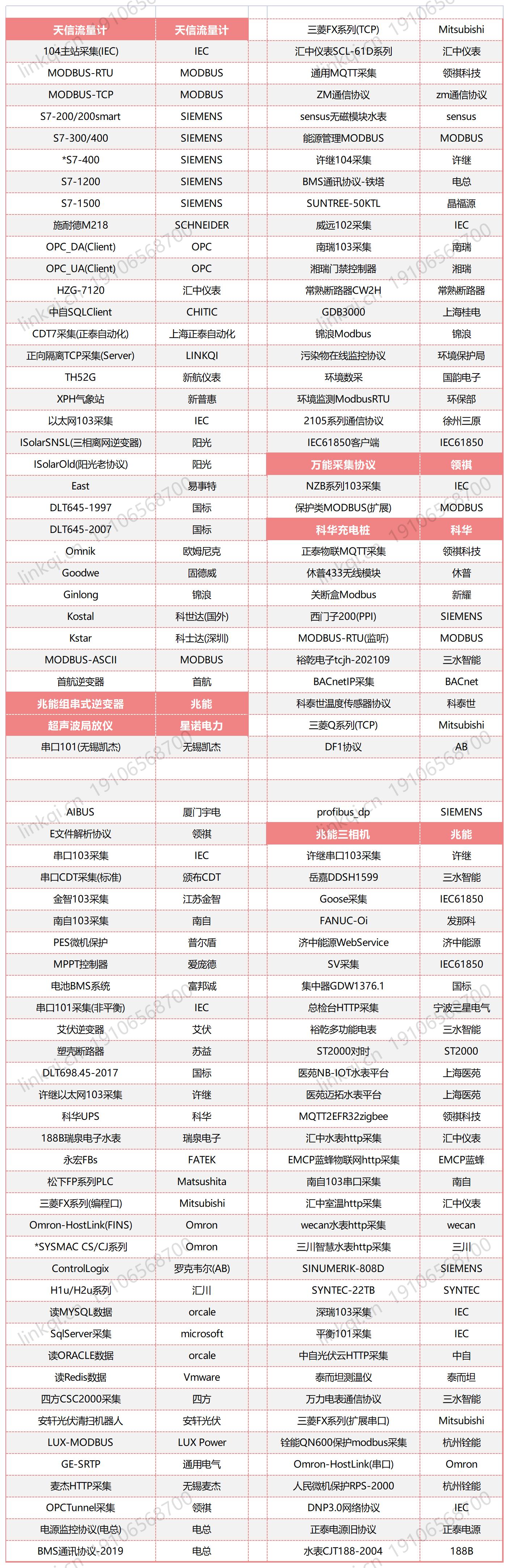 通訊網關機協議列表2022_Sheet1.jpg