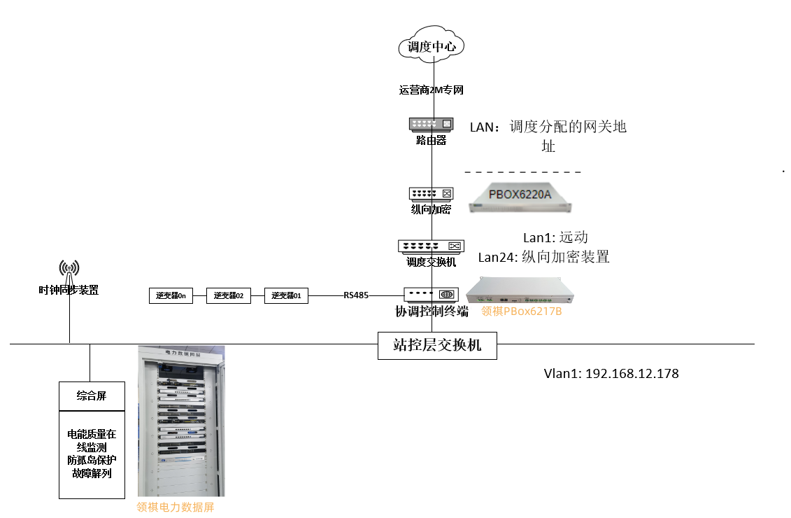 福建低壓組網.png